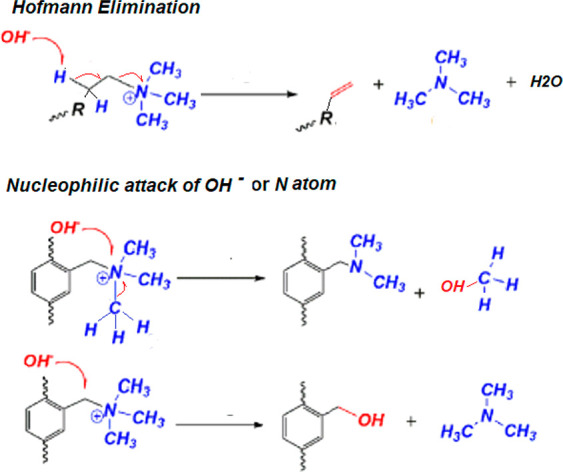 Figure 31