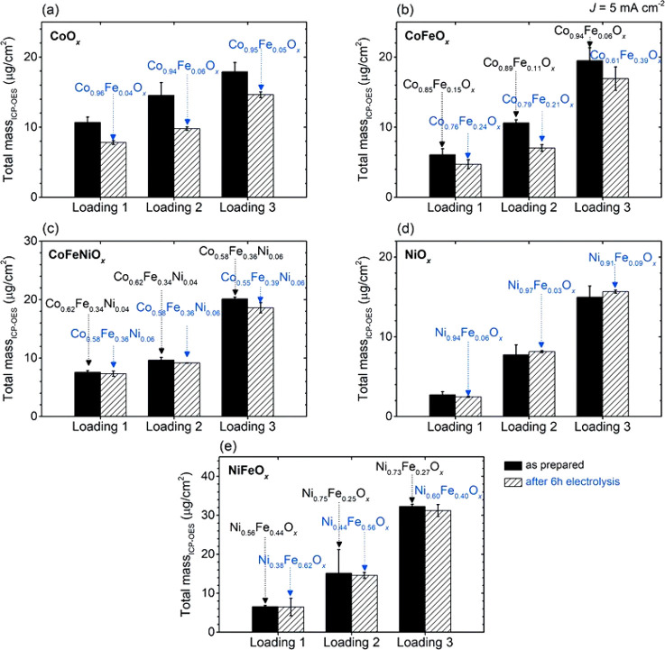 Figure 28