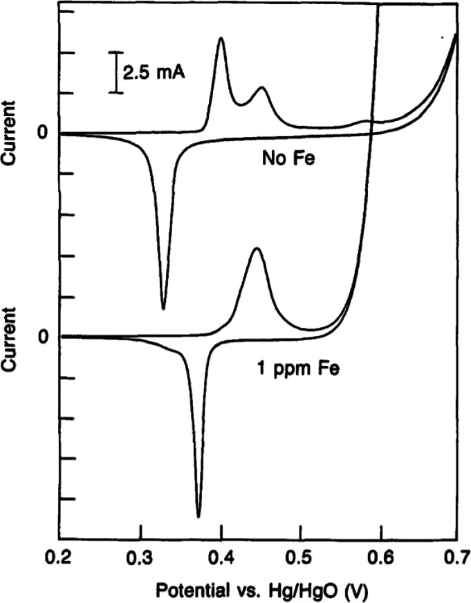 Figure 21