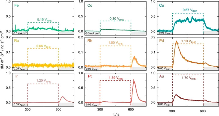 Figure 27