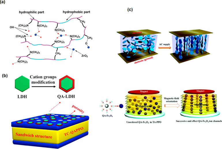 Figure 35