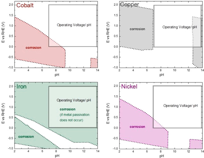 Figure 17