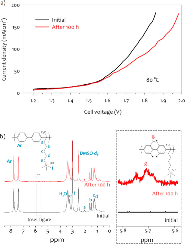 Figure 42