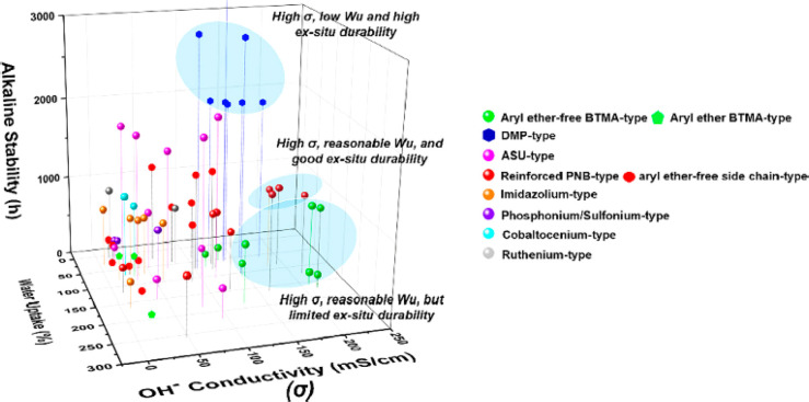 Figure 36