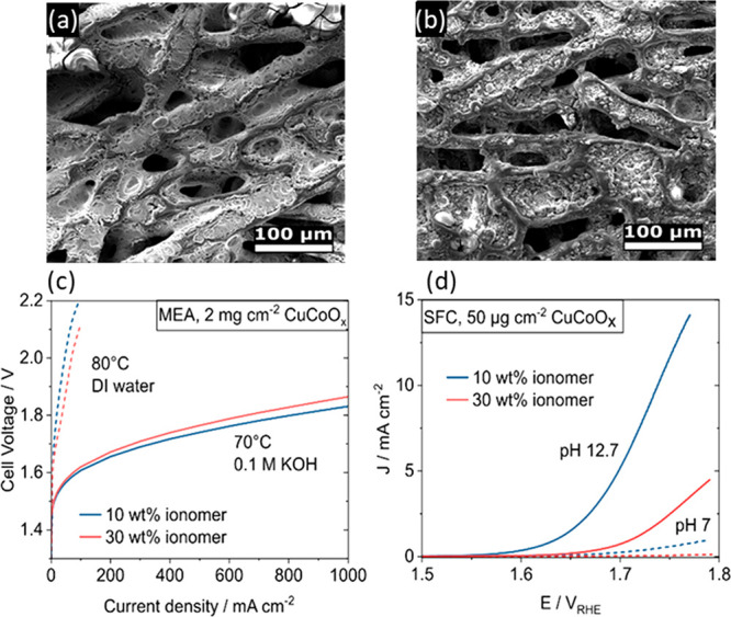 Figure 39