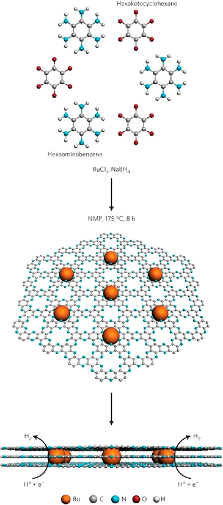 Figure 14