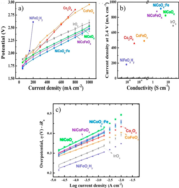 Figure 24