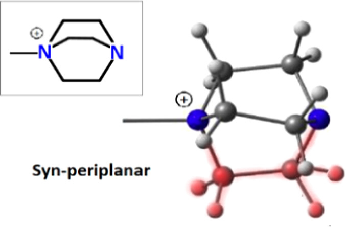 Figure 32