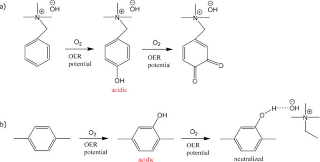 Figure 41