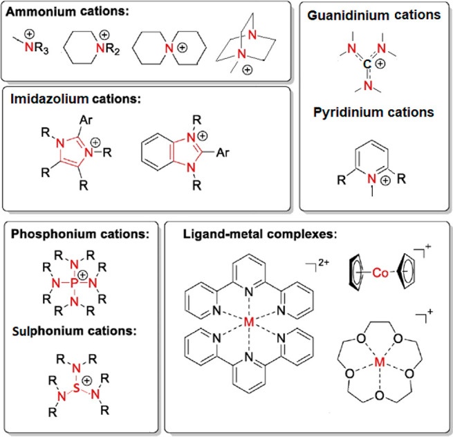 Figure 30