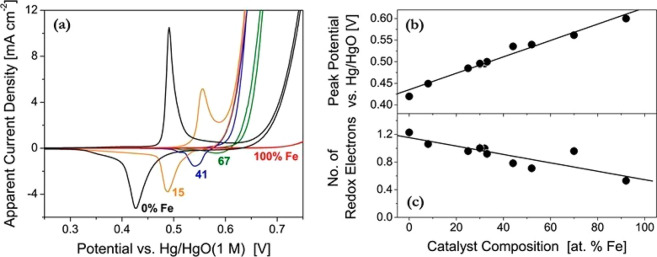 Figure 23