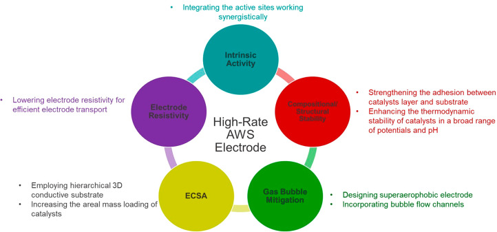 Figure 26