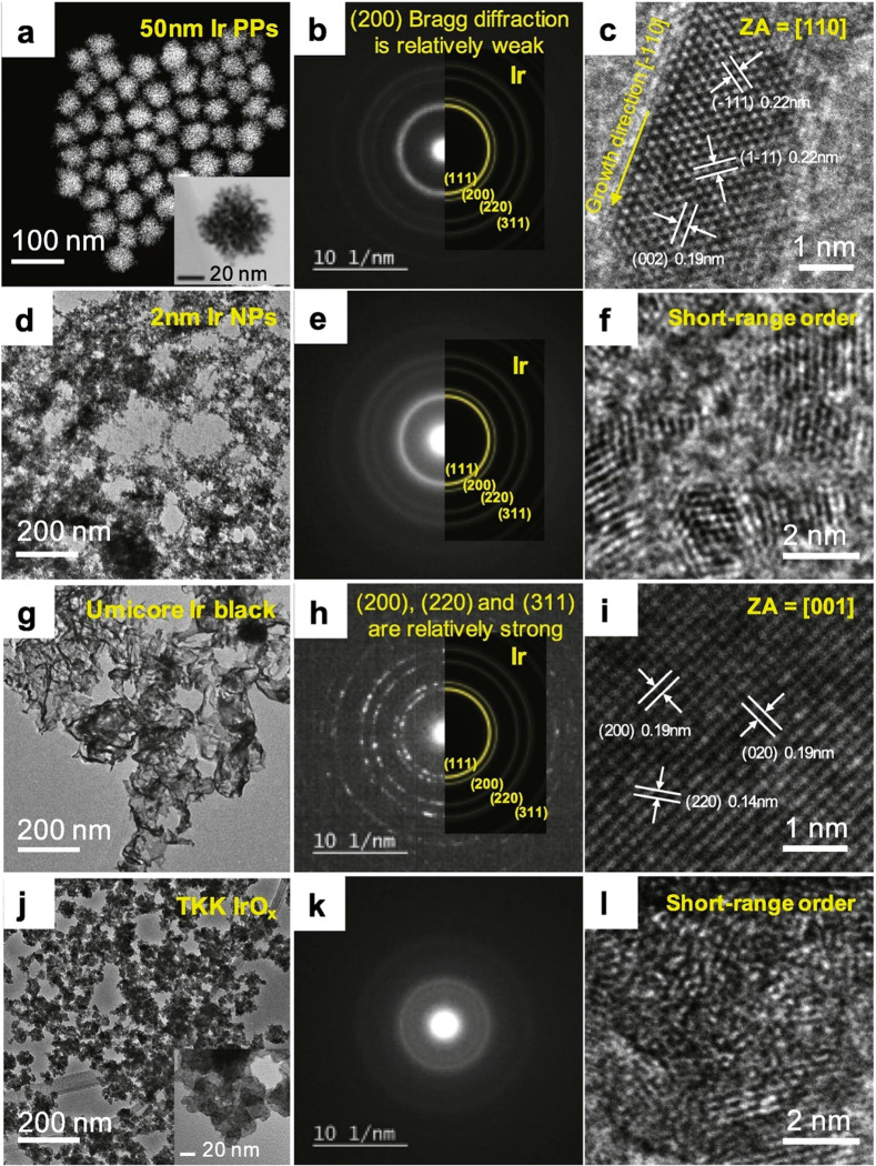 Figure 18