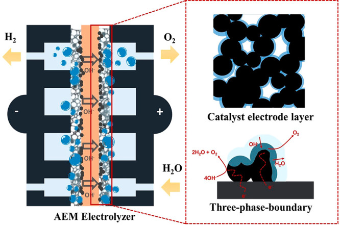 Figure 37