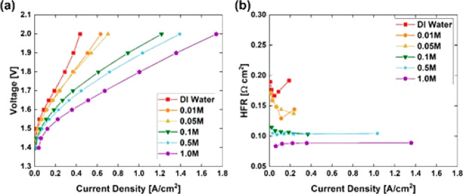 Figure 46