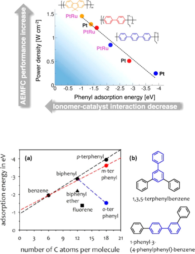 Figure 40