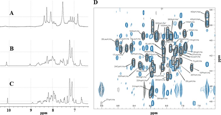 FIG 2