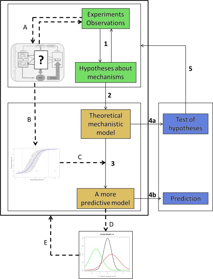 Fig. 3