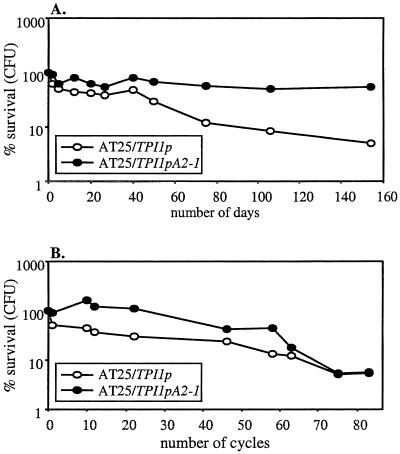 FIG. 6.