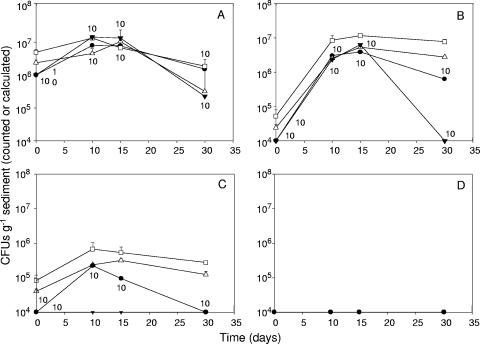 FIG. 3.