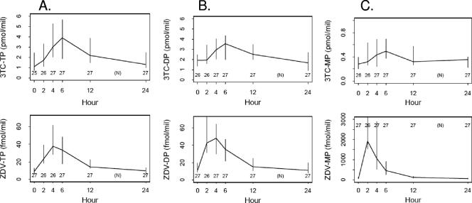 FIG. 1.