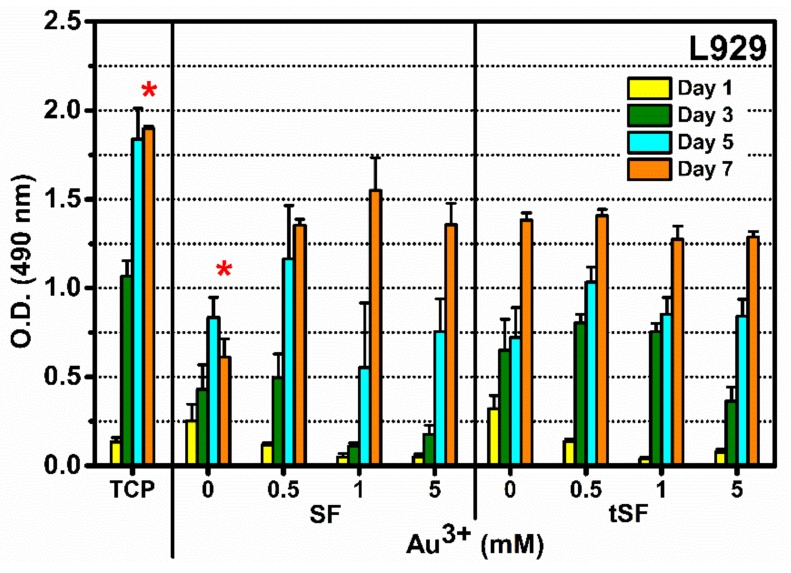 Figure 7