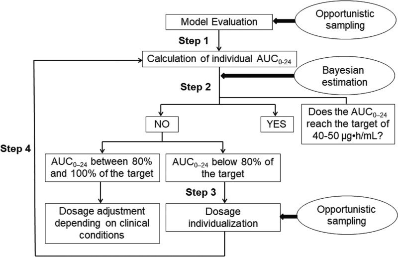 FIG 1