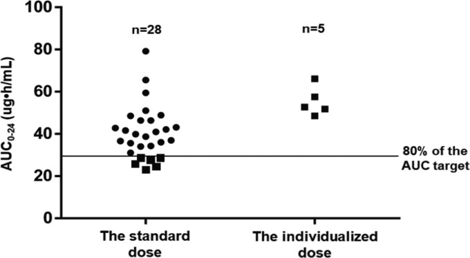 FIG 2