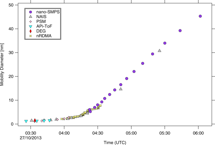 Extended Data Figure 1