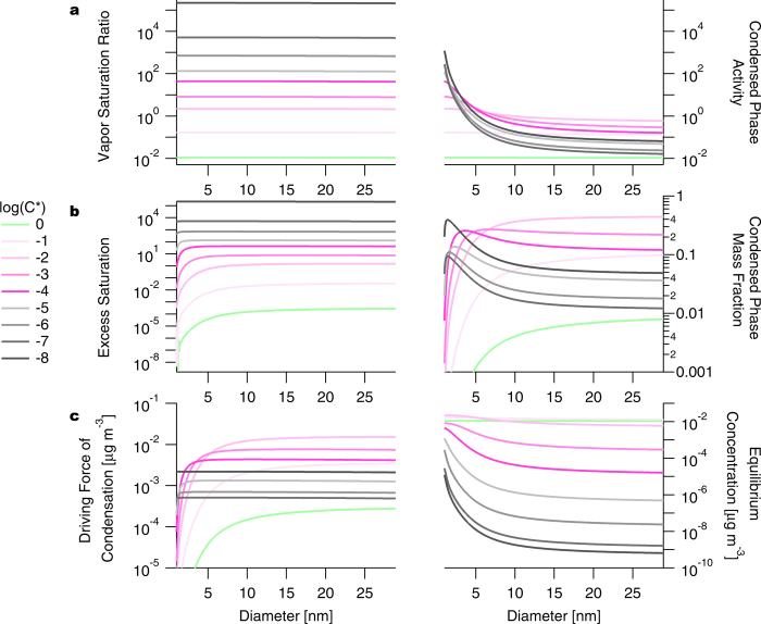 Extended Data Figure 7