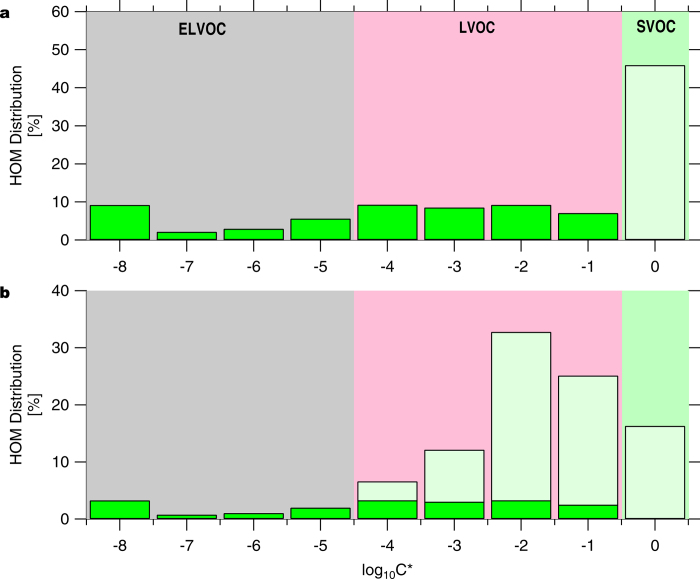 Extended Data Figure 5