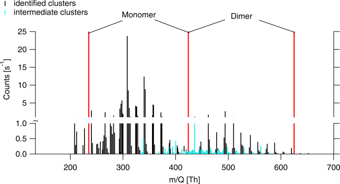 Extended Data Figure 2