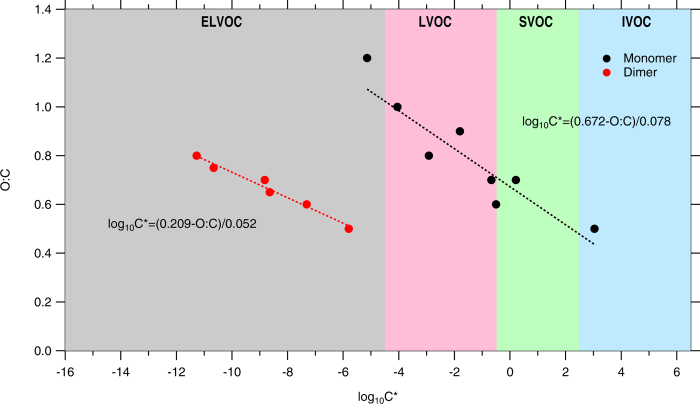 Extended Data Figure 4