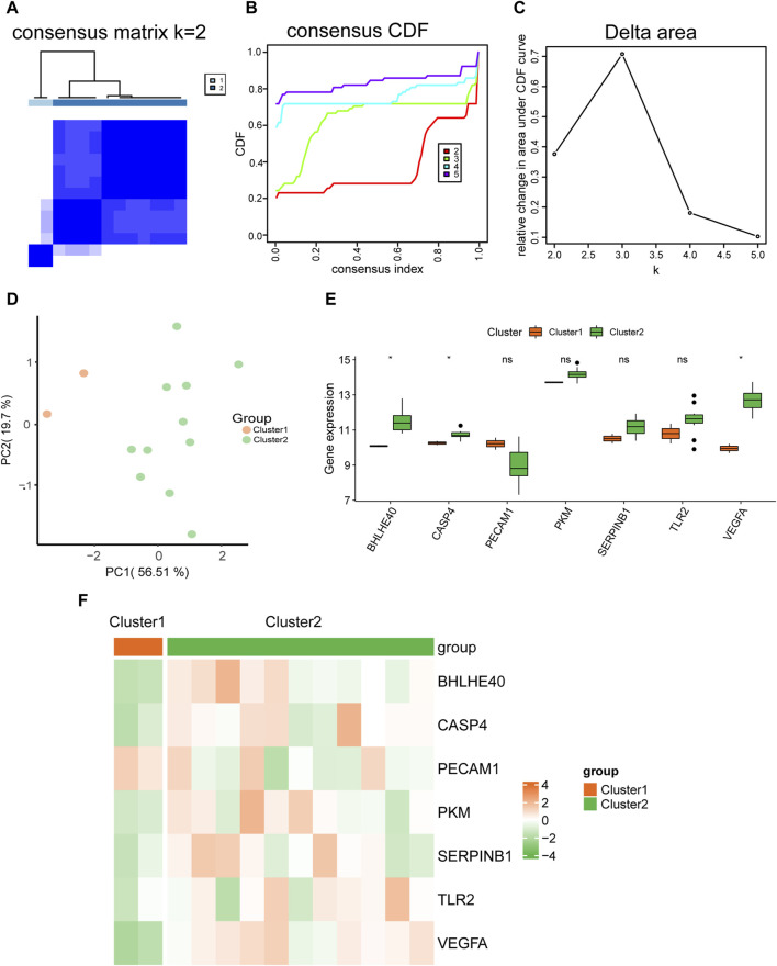 FIGURE 11