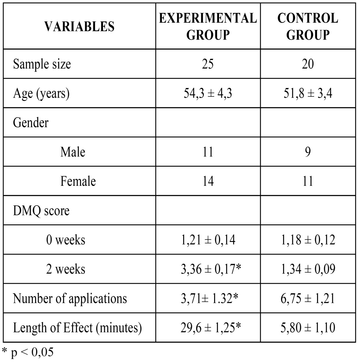 graphic file with name medoral-18-e49-t002.jpg