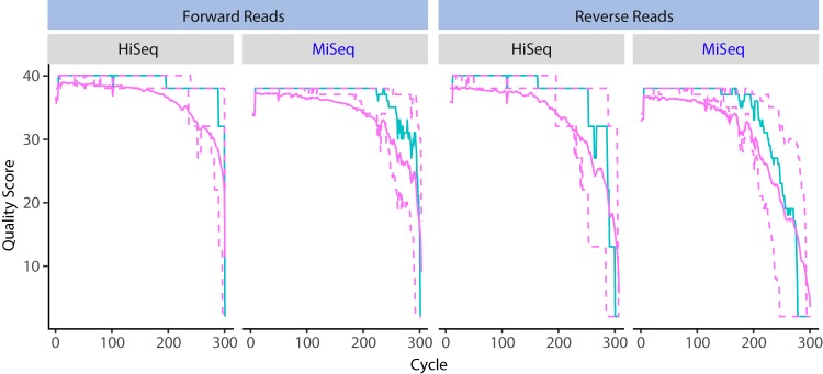 FIG 3