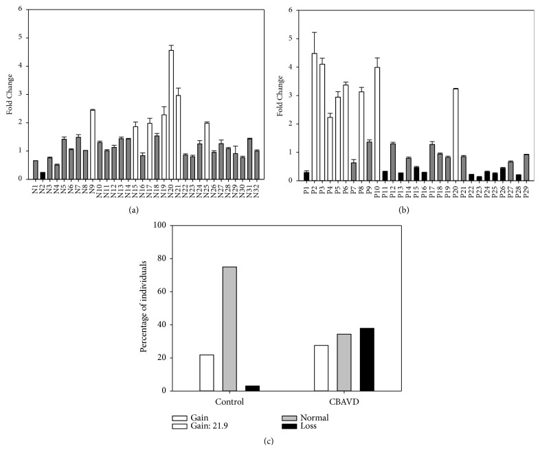 Figure 5