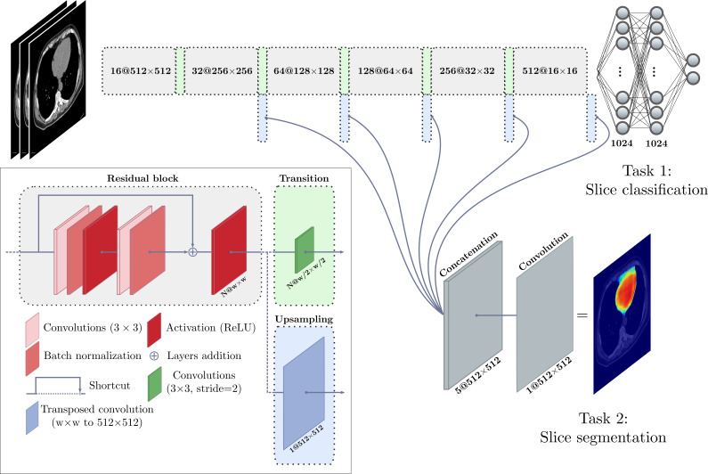 Figure 1: