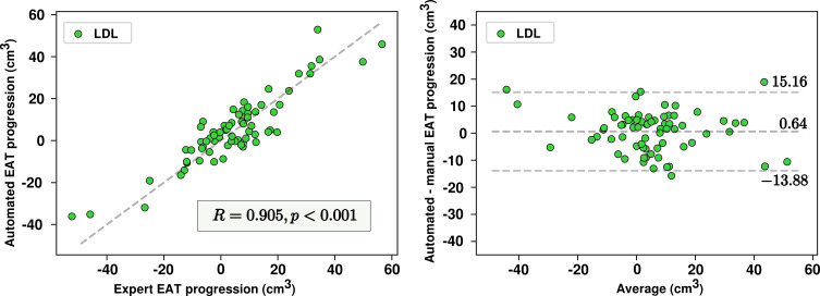 Figure 5: