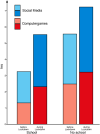 Fig 3: