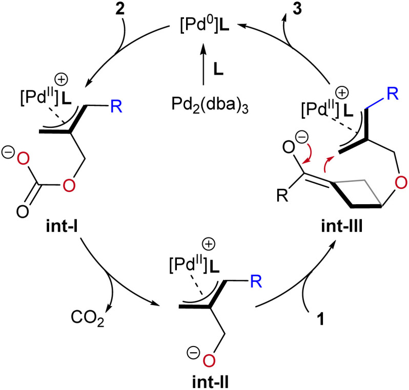 Scheme 5