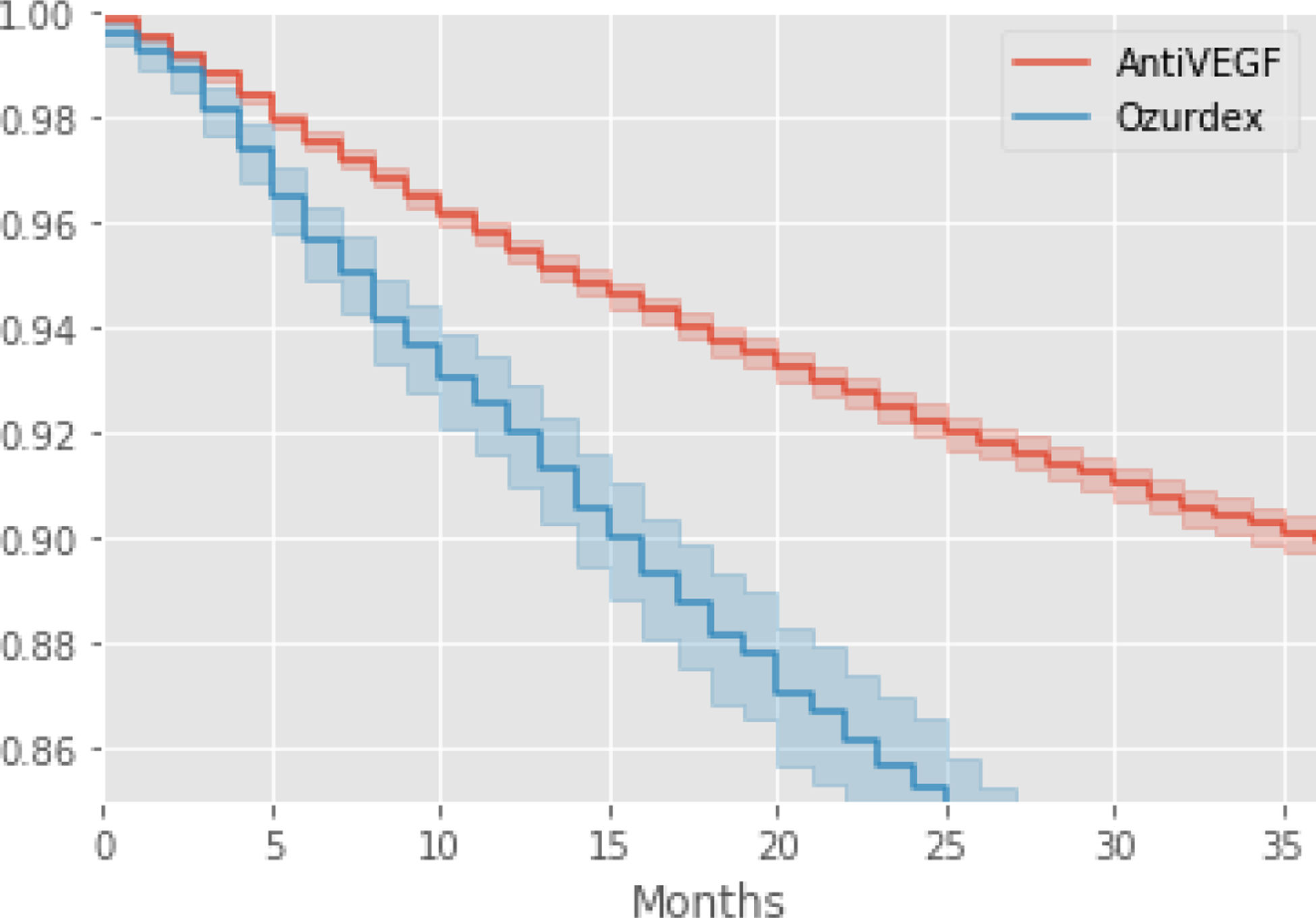 Figure 3: