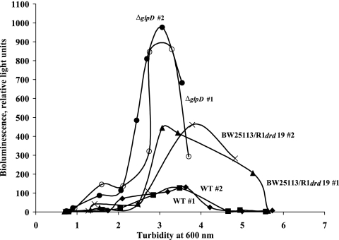 FIG. 3.