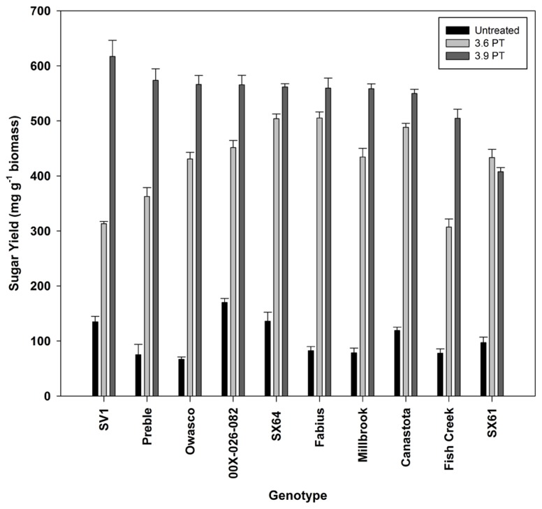 FIGURE 4