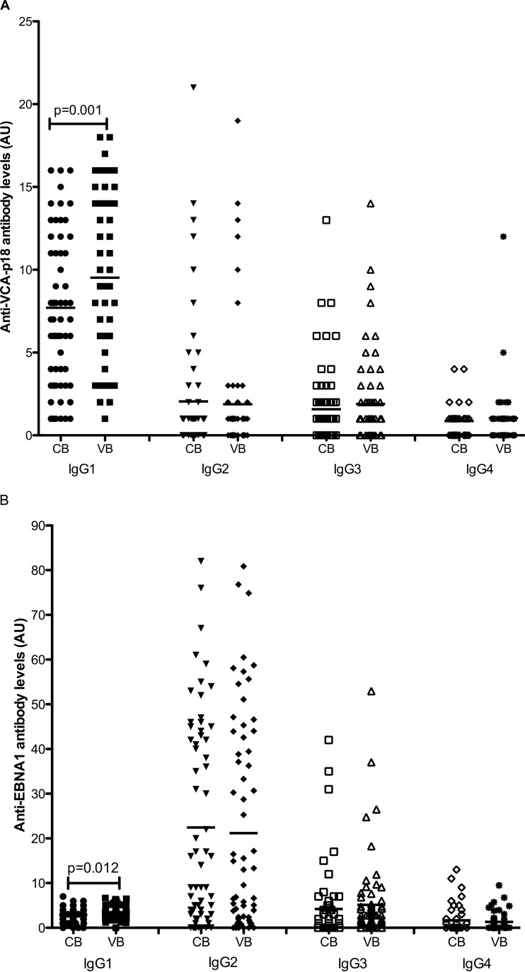 FIG 3