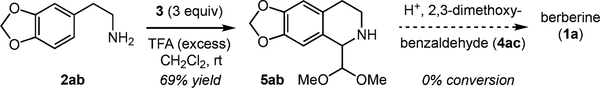 Scheme 3.