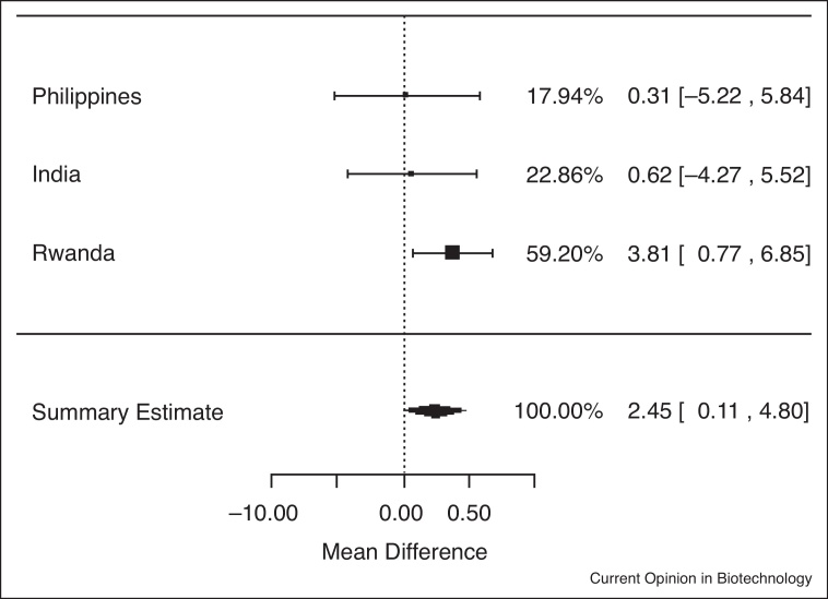 Figure 3.2