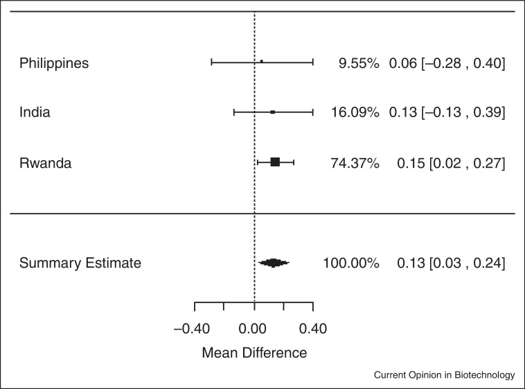 Figure 1.2