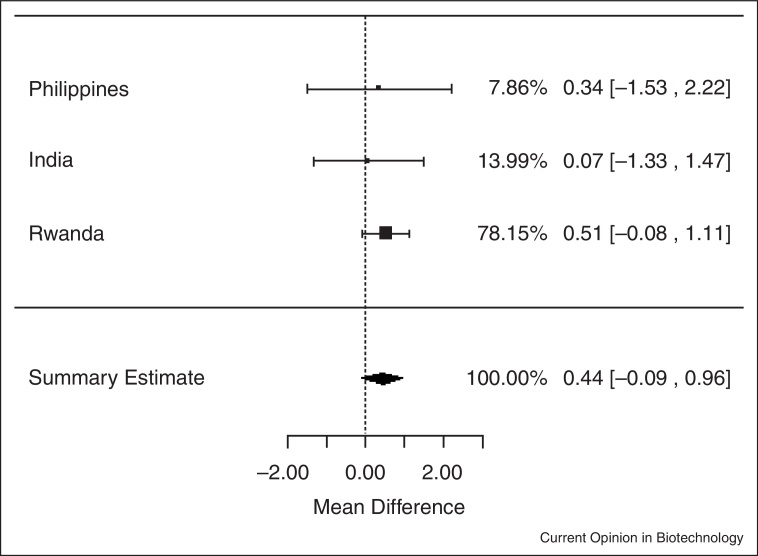 Figure 2.2