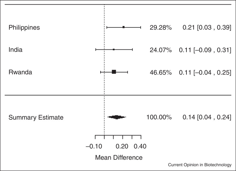 Figure 4.1